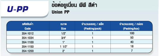 ตาราง ข้อต่อยูเนี่ยน พีพี สีดำ